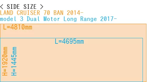 #LAND CRUISER 70 BAN 2014- + model 3 Dual Motor Long Range 2017-